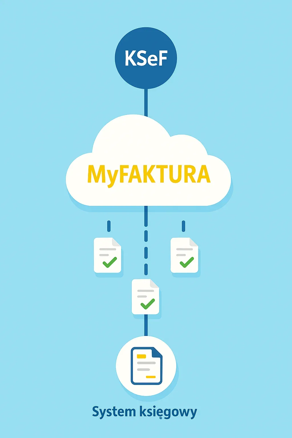 MyFAKTURA How works